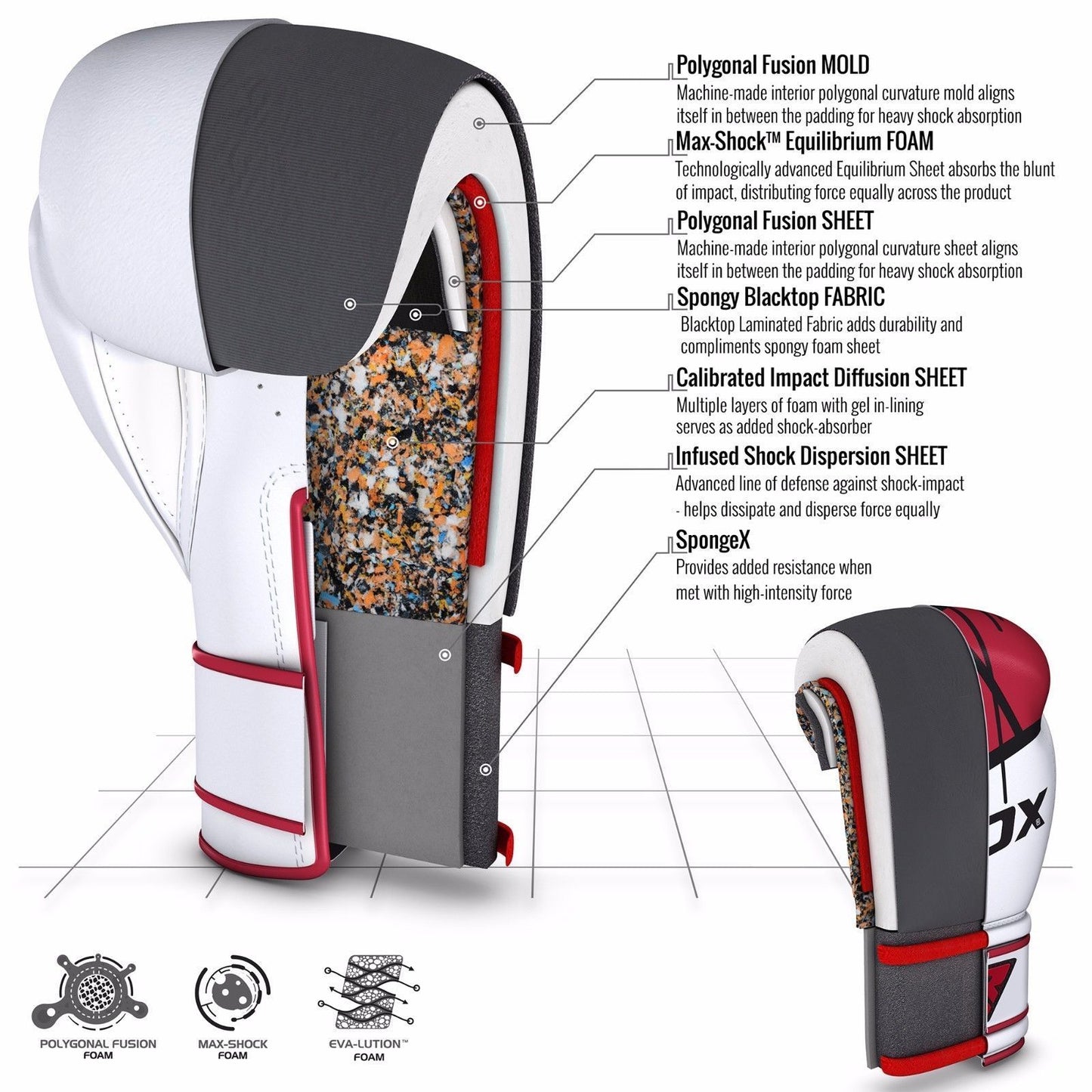 RDX F7 Ego Boxing Gloves- Red